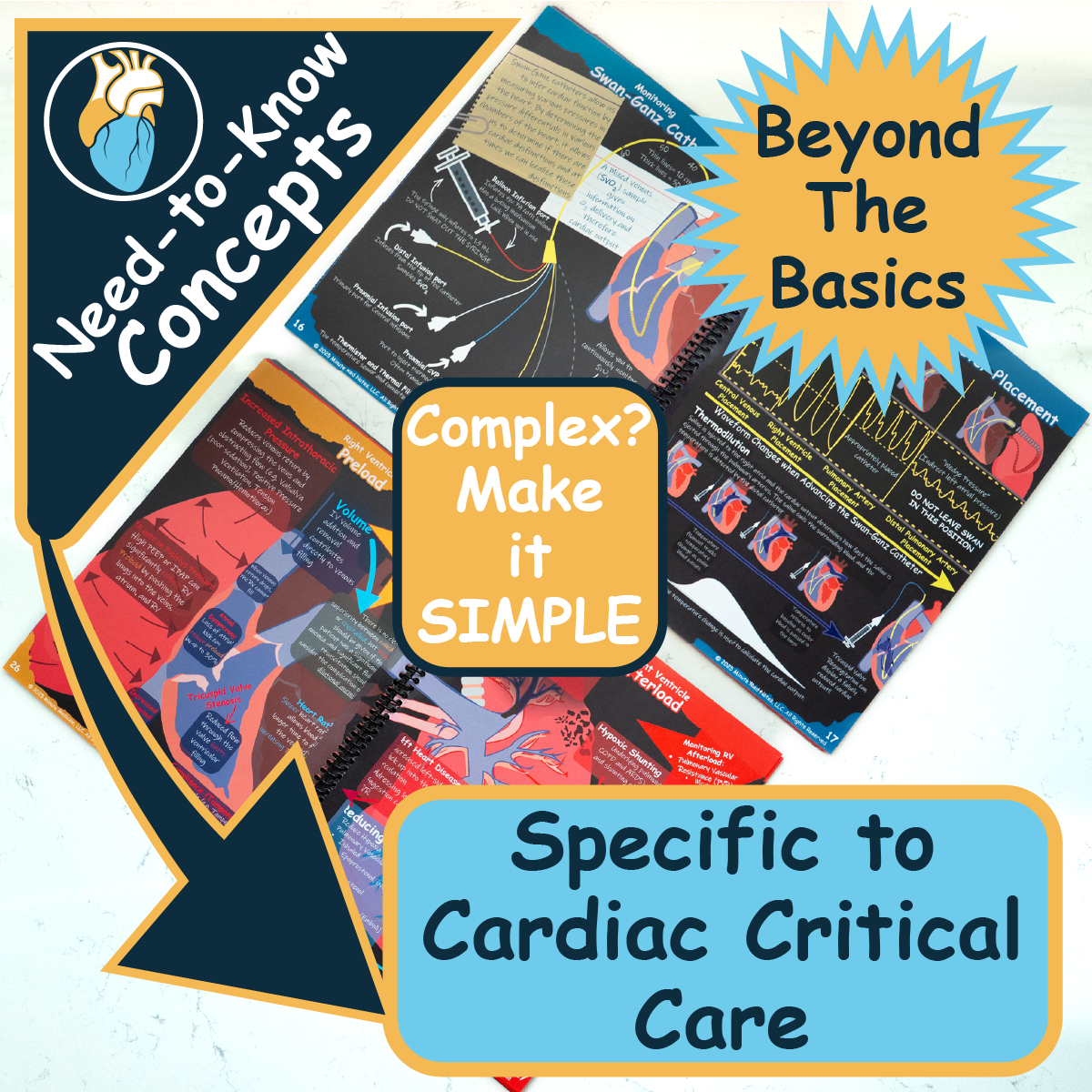 A Visual Guide to Cardiac Critical Care – Minute Med Notes