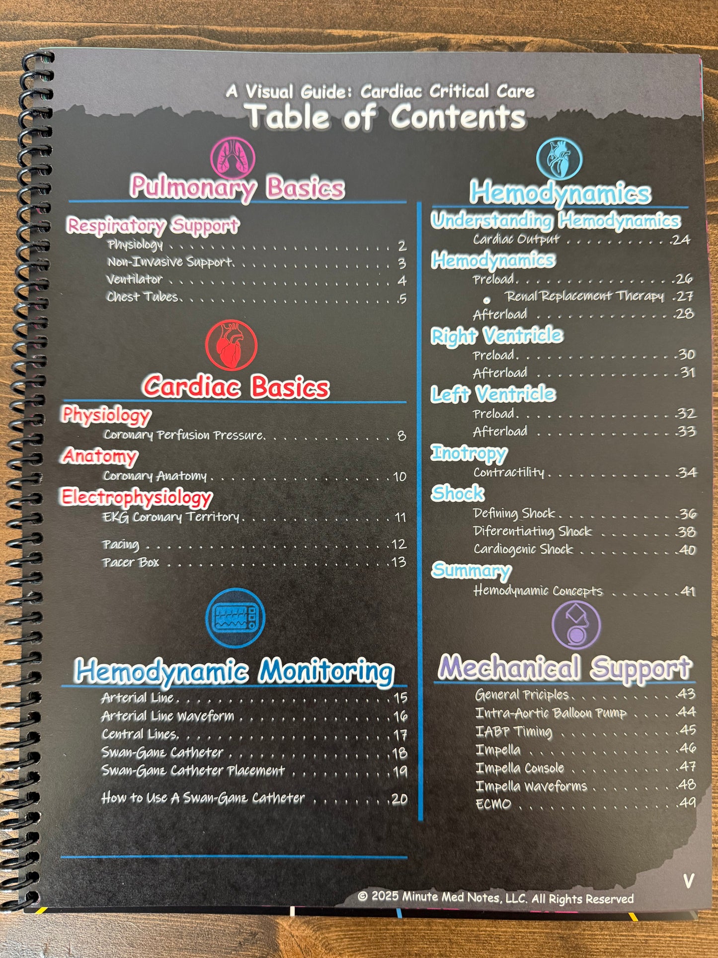 A Visual Guide to Cardiac Critical Care