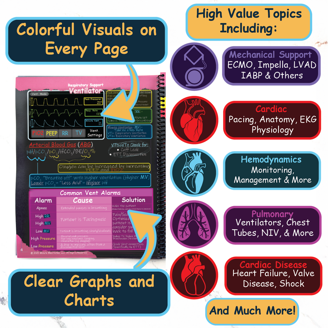 A Visual Guide to Cardiac Critical Care – Minute Med Notes